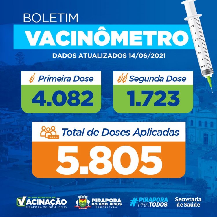 Boletim Vacinômetro 14/06/2021