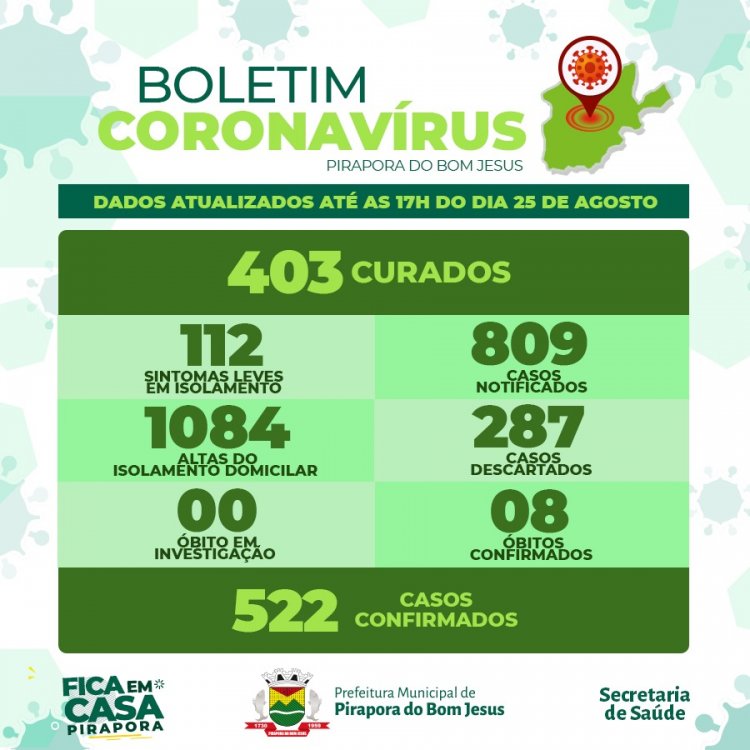 Informações Coronavírus Covid-19