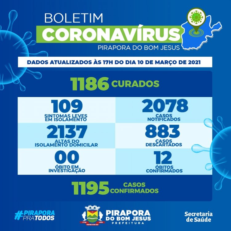 Informações Coronavírus Covid-19 - 10/03