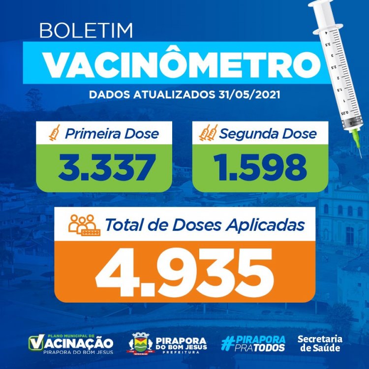 Boletim Vacinômetro 31/05/2021