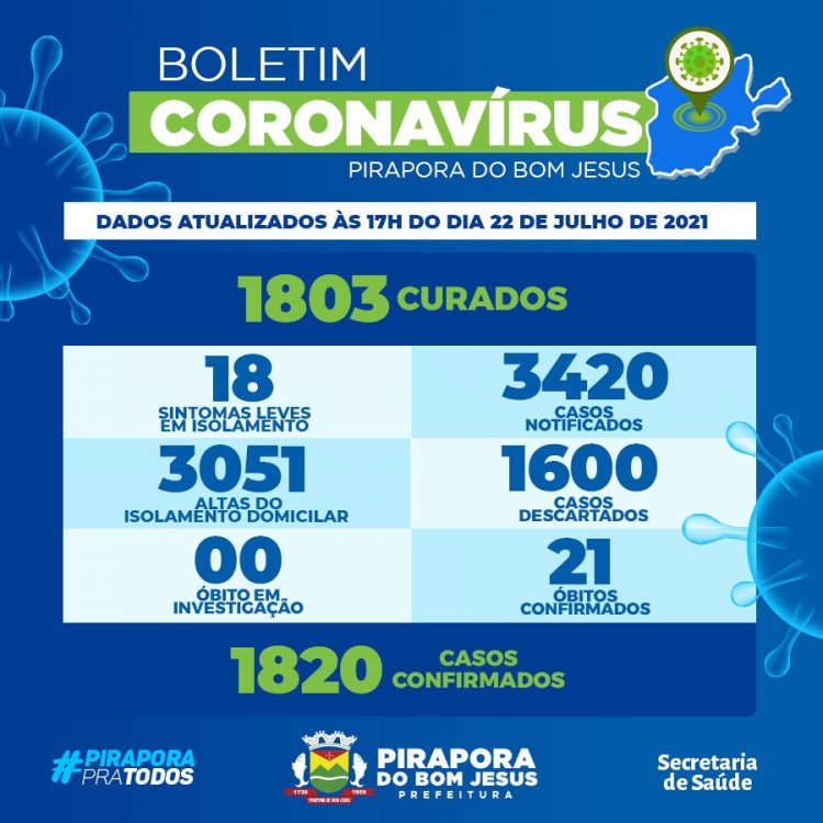 Informações Coronavírus 22/07/2021
