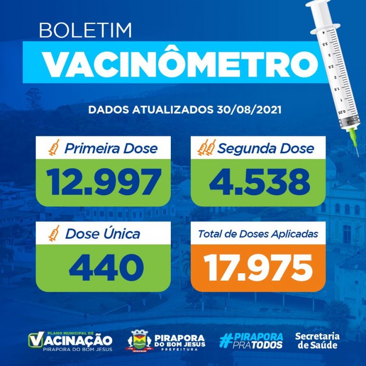 Boletim Vacinômetro 30/08/2021