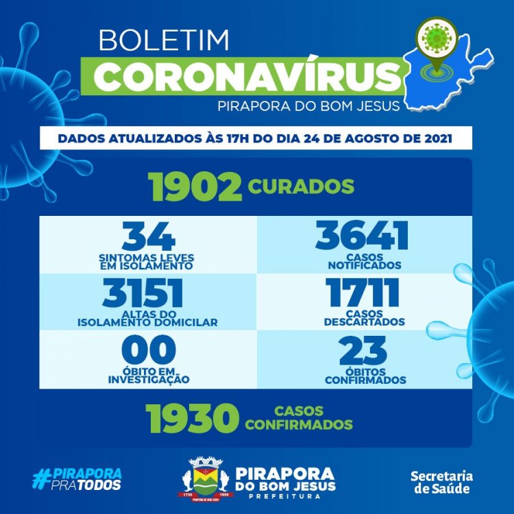 Informações Coronavírus 24/08/2021