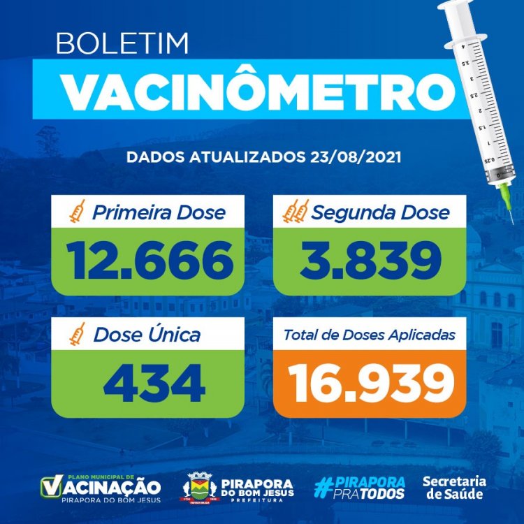 Boletim Vacinômetro 24/08/2021